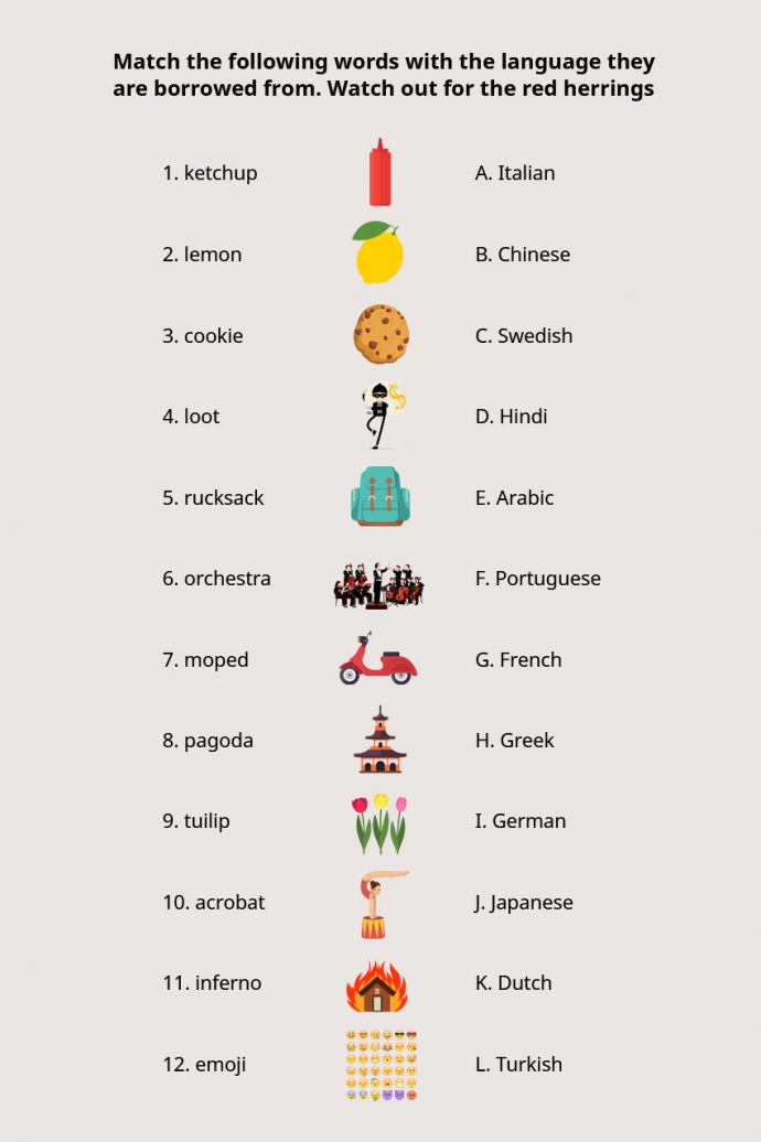 How English is the English language? blog.lsi.edu